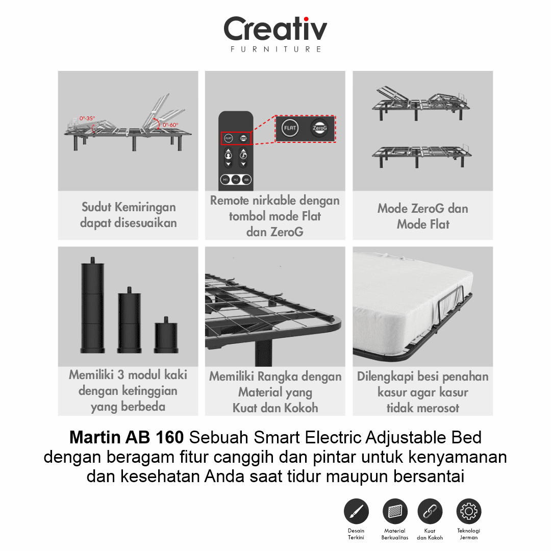 Copywriting Martin AB 160 Copywriting Martin AB 160